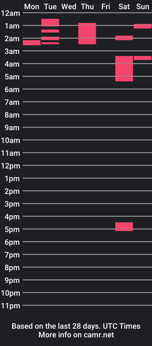 cam show schedule of kiito__diett