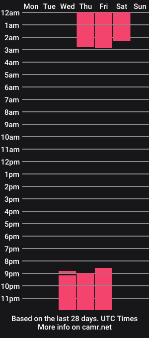 cam show schedule of kiitty__sweet