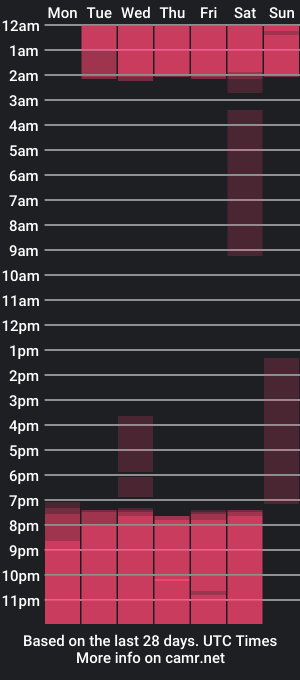 cam show schedule of kiitty_berry