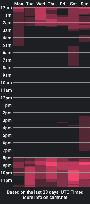 cam show schedule of kiity_loves