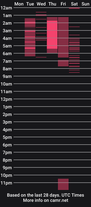 cam show schedule of kiizzukyuwu