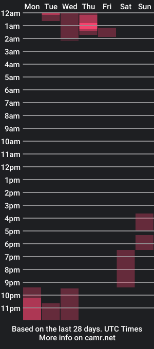 cam show schedule of kikeruiz_19