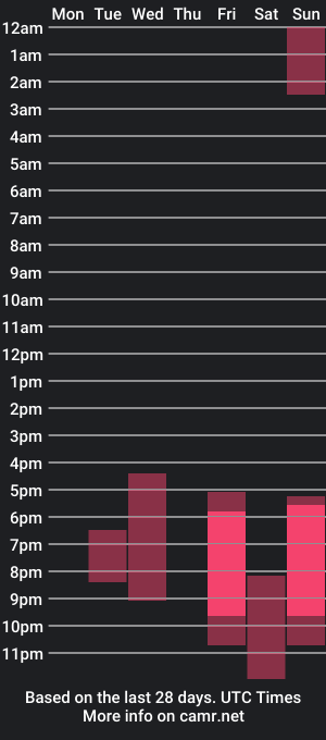 cam show schedule of kikiblush