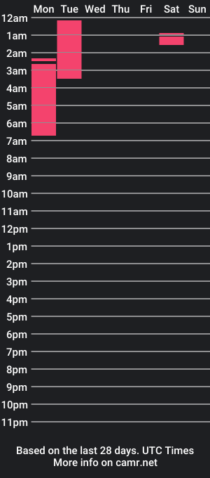 cam show schedule of kikielopez