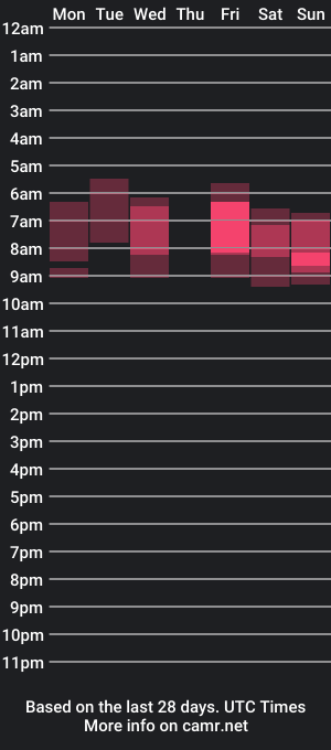 cam show schedule of kikimyless