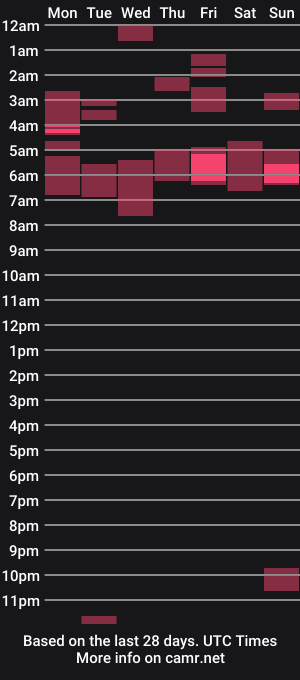 cam show schedule of kikiplumpass