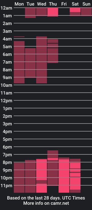 cam show schedule of kikyoamane81