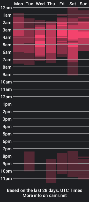 cam show schedule of kilamei