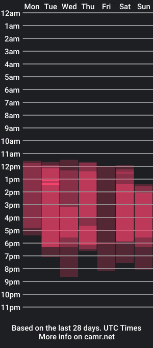 cam show schedule of kilian_xx