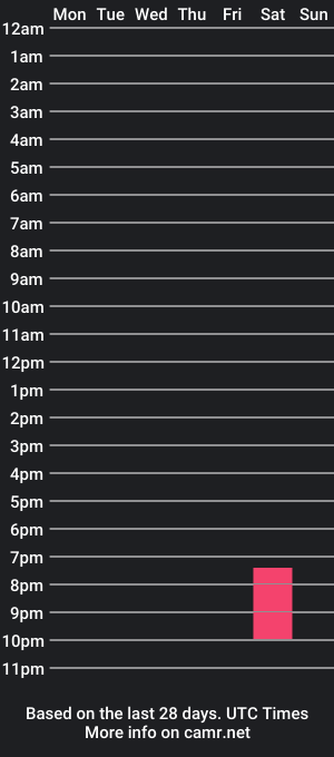 cam show schedule of kilikou007