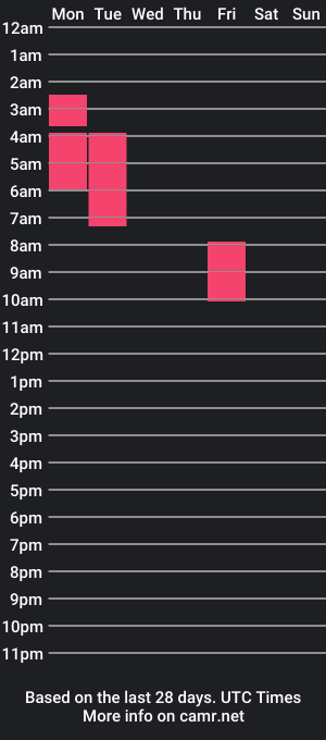 cam show schedule of kill_lau