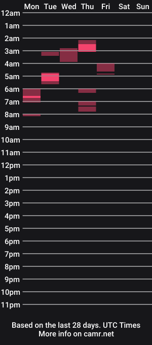 cam show schedule of killa_kayxox
