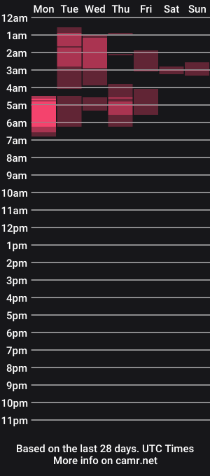 cam show schedule of killa_mila