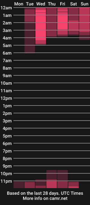 cam show schedule of killaa01