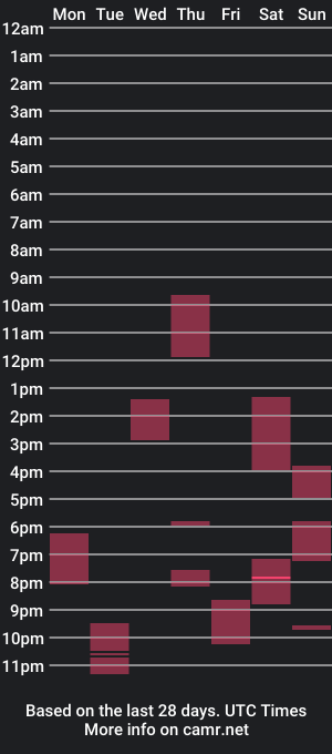 cam show schedule of killacellycee