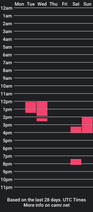 cam show schedule of killahbbc