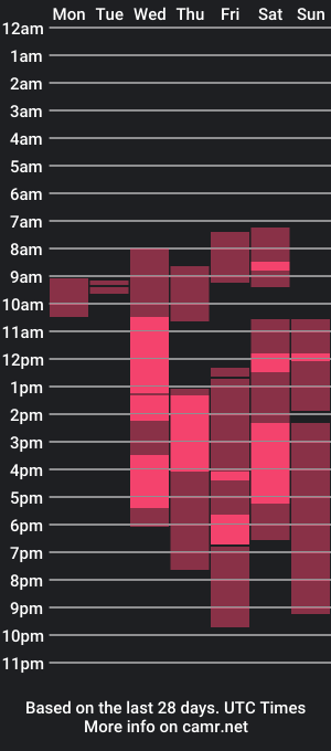 cam show schedule of killer_whales