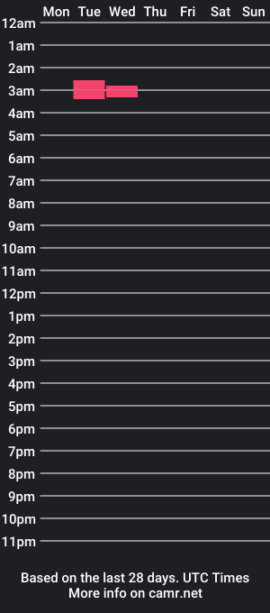 cam show schedule of killerkaramel