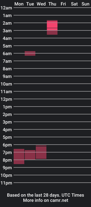 cam show schedule of killerrevengekoala_2