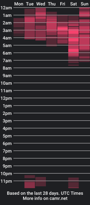 cam show schedule of killey_saints