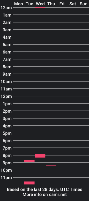 cam show schedule of killua19xxx