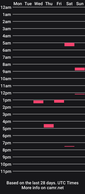 cam show schedule of killua88xxx