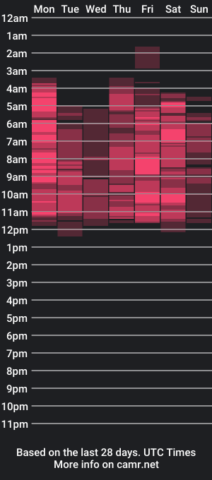 cam show schedule of kilyetvera3x