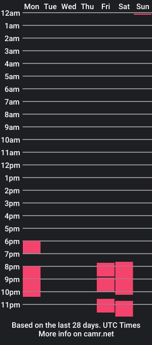 cam show schedule of kim_angeli