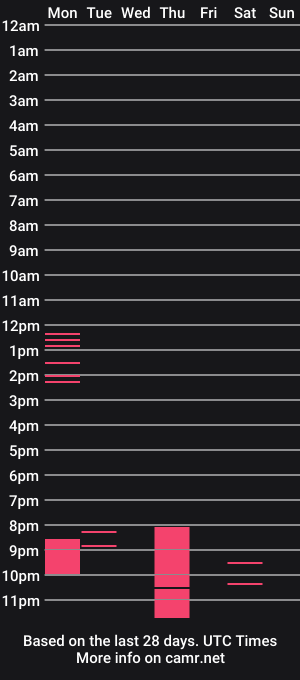 cam show schedule of kim_bonny