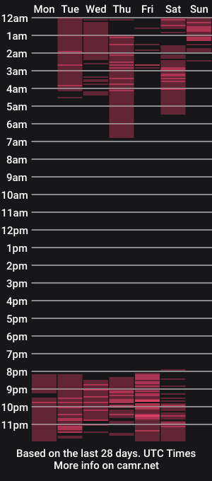 cam show schedule of kim_dash