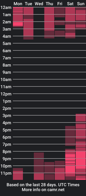 cam show schedule of kim_eli