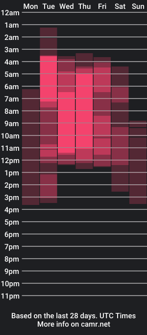 cam show schedule of kim_ev