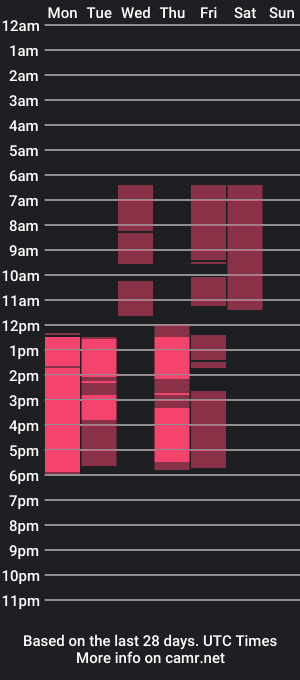 cam show schedule of kim_go