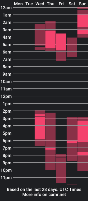 cam show schedule of kim_golden1