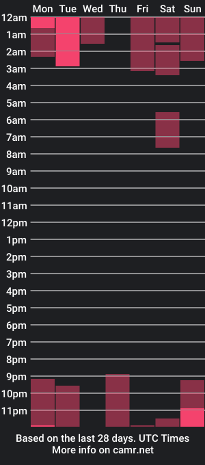 cam show schedule of kim_hugecock