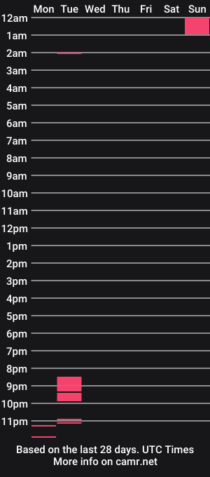 cam show schedule of kim_jennie_