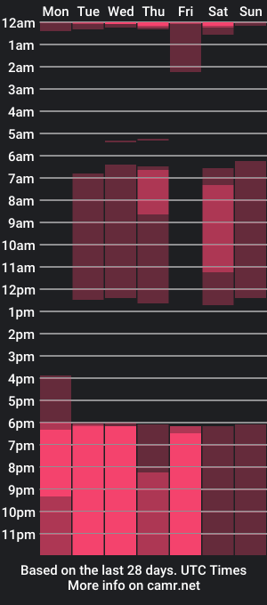 cam show schedule of kim_jessica