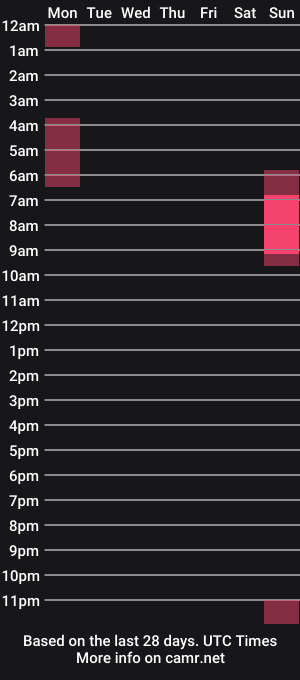 cam show schedule of kim_lu29