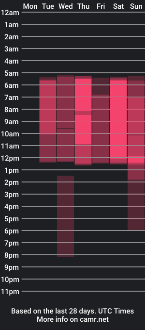 cam show schedule of kim_lyn