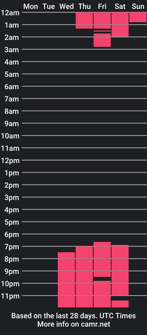 cam show schedule of kim_miller4