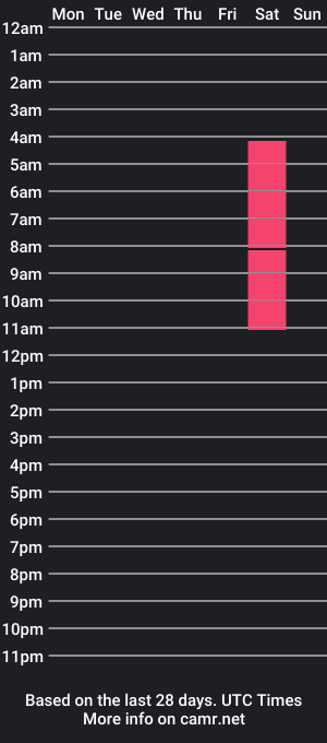 cam show schedule of kim_naomii