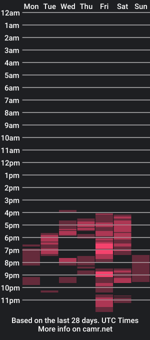 cam show schedule of kim_perrii