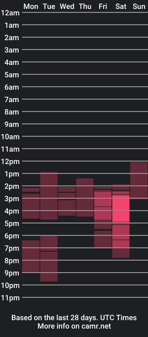 cam show schedule of kim_robins