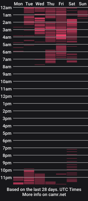 cam show schedule of kim_saenz20