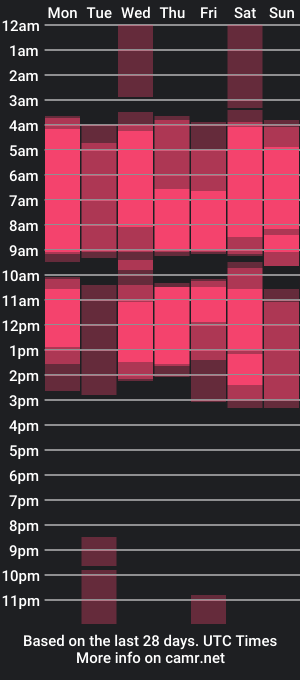 cam show schedule of kim_skye