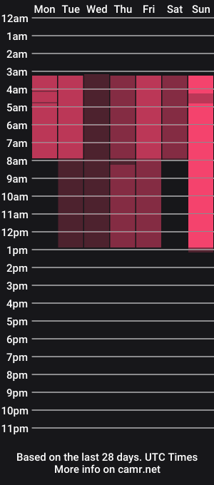cam show schedule of kim_stefan