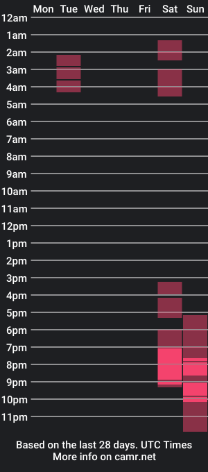 cam show schedule of kim_sweets