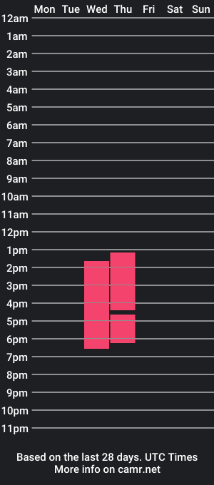 cam show schedule of kim_tay1