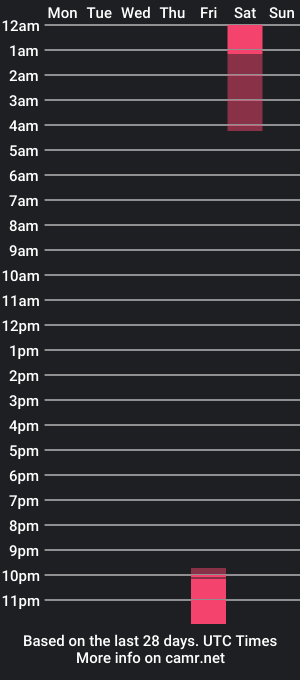 cam show schedule of kim_velez