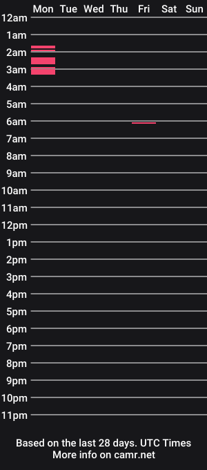 cam show schedule of kim_wexler